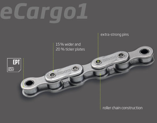 AF48 KMC eCargo1 Chain