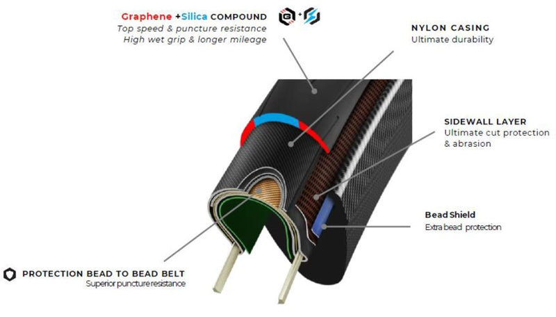 Load image into Gallery viewer, Ridearmor explained
