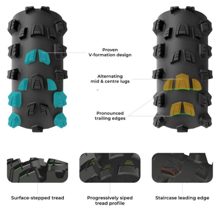 Load image into Gallery viewer, Mostro tread design tech
