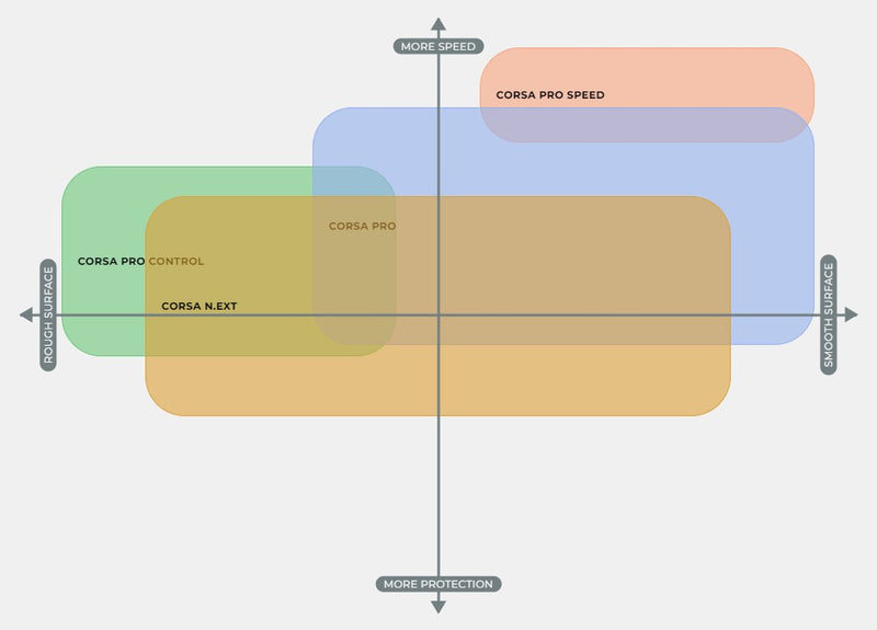 Load image into Gallery viewer, Road Race Tyre selector guide
