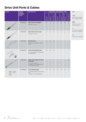 Bosch_2021_Drive_Units_parts_and_cables_2