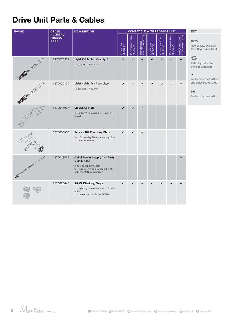 Bosch_2021_Drive_Units_parts_and_cables_2