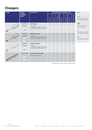 Bosch_2021_S_Chargers