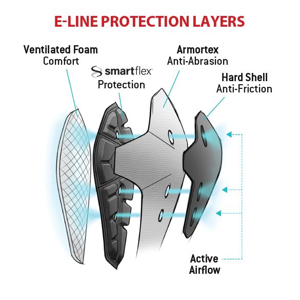 Load image into Gallery viewer, ElineProtectionLayers tn
