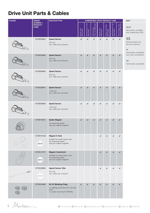 Bosch_2021_Drive_Units_parts_and_cables_1