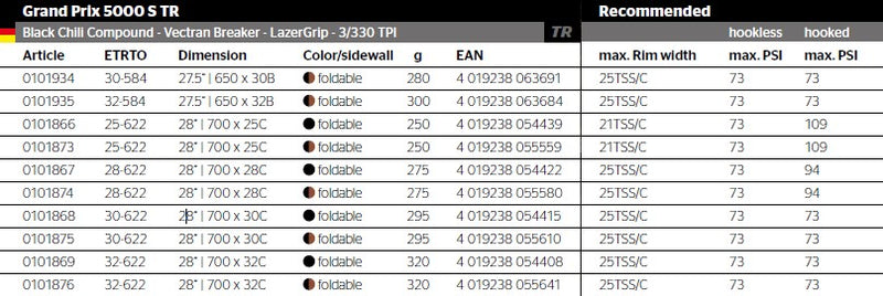 Load image into Gallery viewer, GP5000S TR Info sheet
