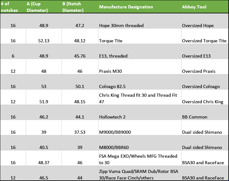 Load image into Gallery viewer, Abbey BB Socket Table
